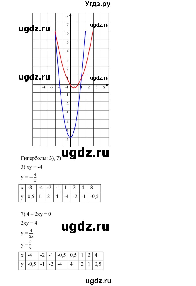 ГДЗ (Решебник к учебнику 2019) по алгебре 9 класс Г.В. Дорофеев / номер / 440(продолжение 2)
