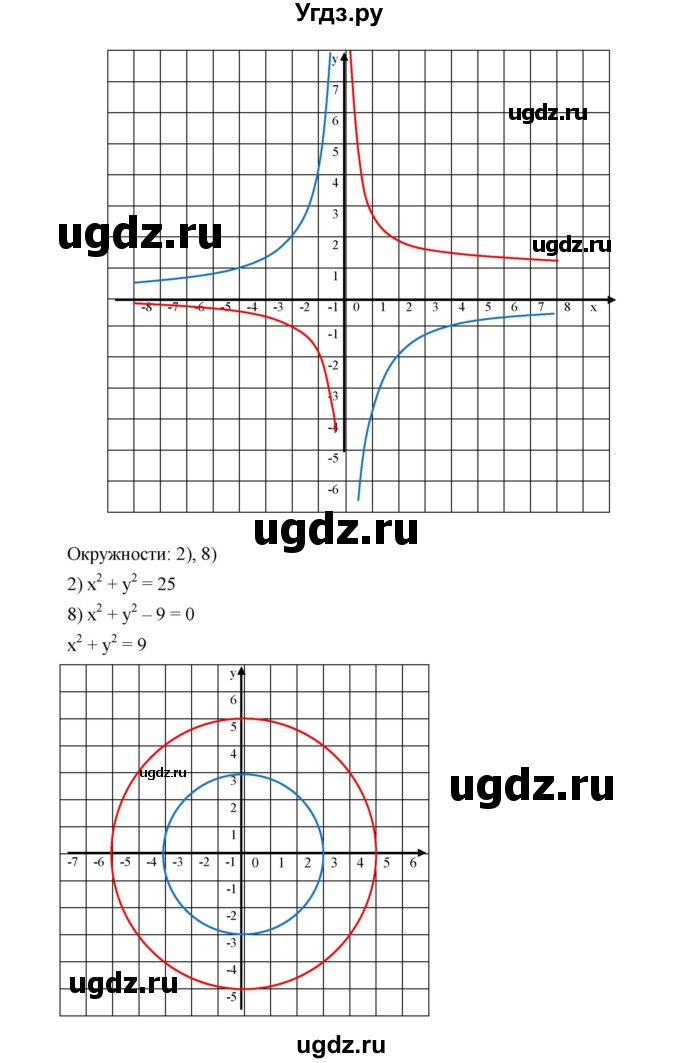 ГДЗ (Решебник к учебнику 2019) по алгебре 9 класс Г.В. Дорофеев / номер / 440(продолжение 3)