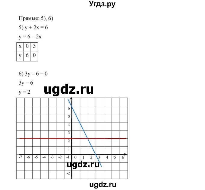 ГДЗ (Решебник к учебнику 2019) по алгебре 9 класс Г.В. Дорофеев / номер / 440(продолжение 4)