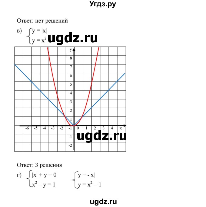 ГДЗ (Решебник к учебнику 2019) по алгебре 9 класс Г.В. Дорофеев / номер / 453(продолжение 3)