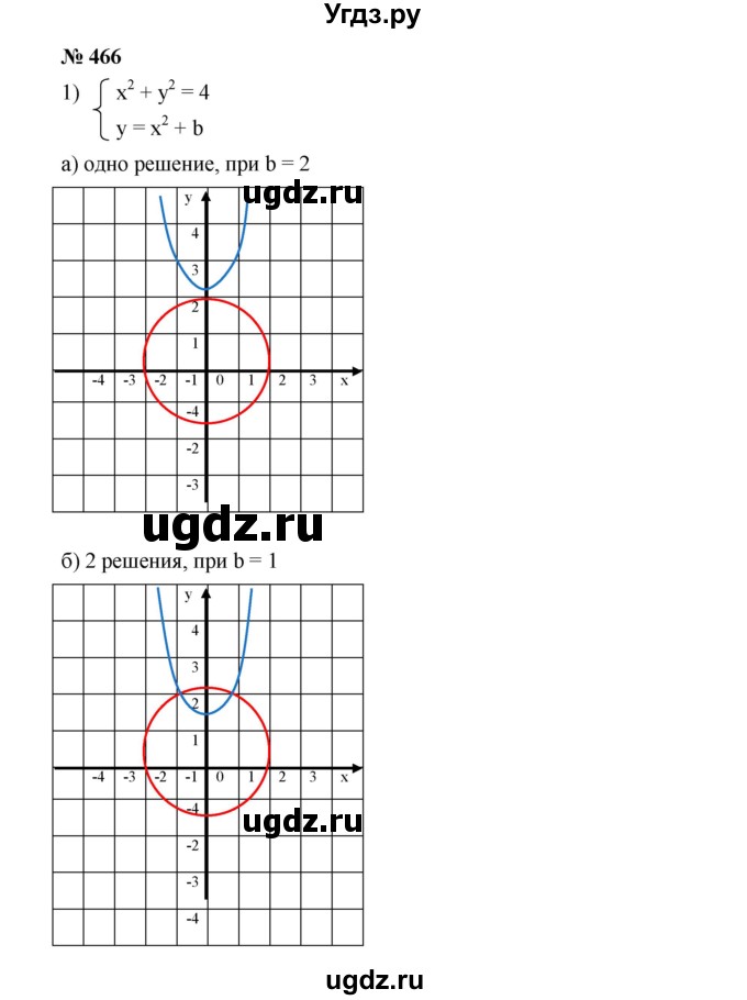 ГДЗ (Решебник к учебнику 2019) по алгебре 9 класс Г.В. Дорофеев / номер / 466