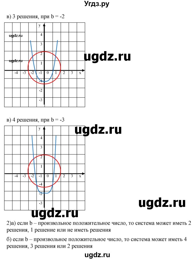 ГДЗ (Решебник к учебнику 2019) по алгебре 9 класс Г.В. Дорофеев / номер / 466(продолжение 2)