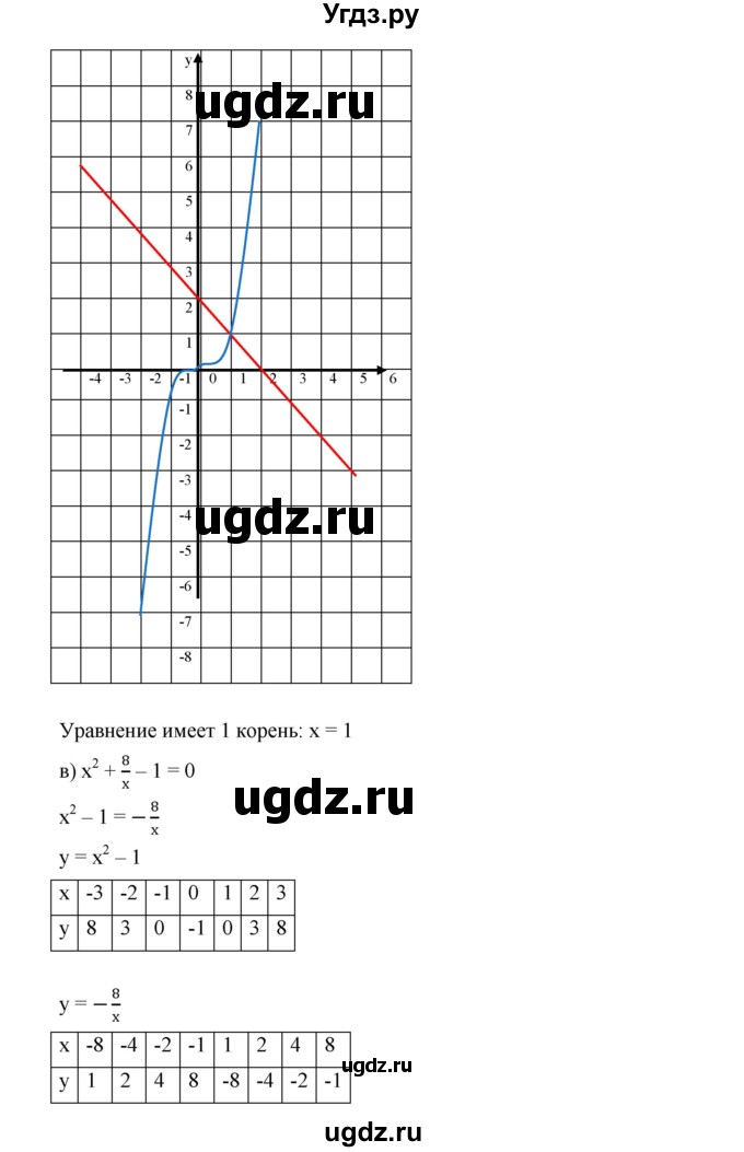 ГДЗ (Решебник к учебнику 2019) по алгебре 9 класс Г.В. Дорофеев / номер / 490(продолжение 3)