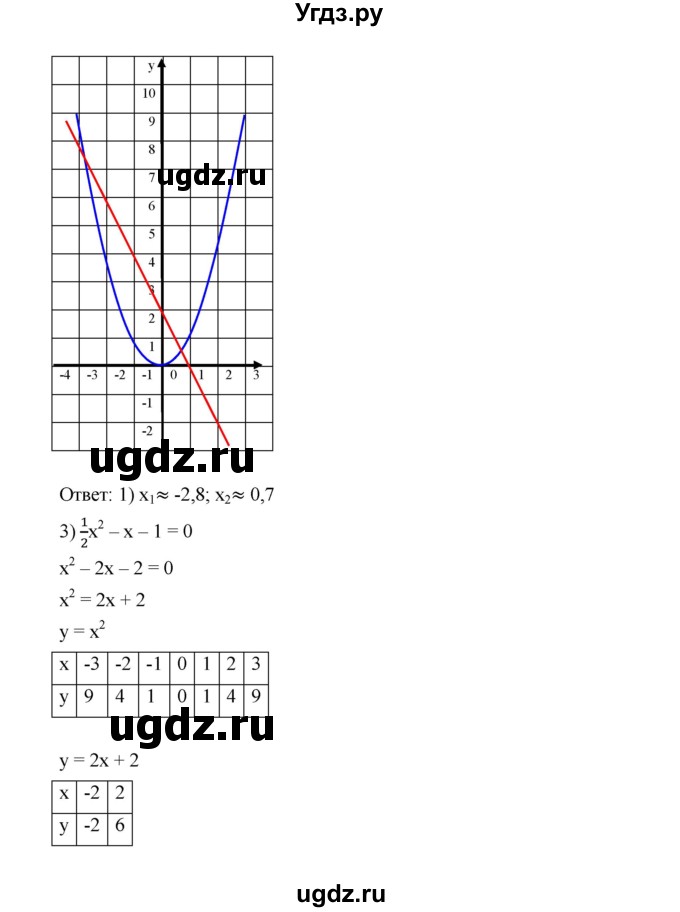 ГДЗ (Решебник к учебнику 2019) по алгебре 9 класс Г.В. Дорофеев / номер / 493(продолжение 3)