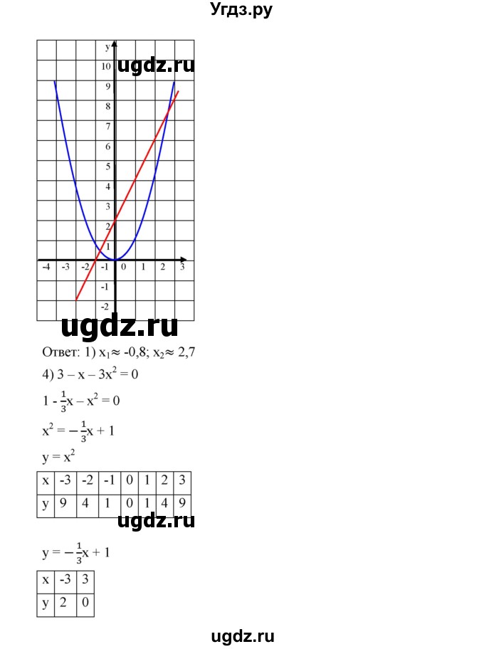 ГДЗ (Решебник к учебнику 2019) по алгебре 9 класс Г.В. Дорофеев / номер / 493(продолжение 4)
