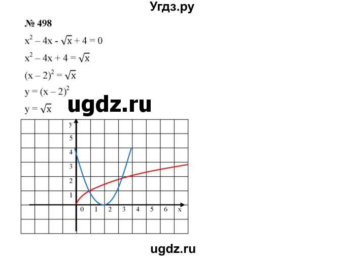 ГДЗ (Решебник к учебнику 2019) по алгебре 9 класс Г.В. Дорофеев / номер / 498