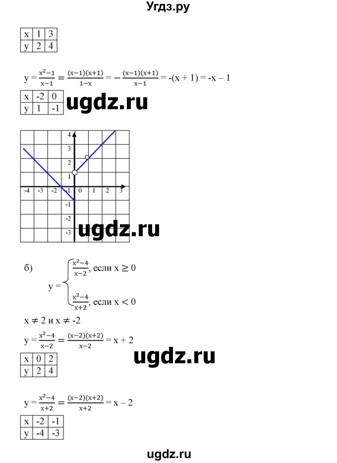 ГДЗ (Решебник к учебнику 2019) по алгебре 9 класс Г.В. Дорофеев / номер / 531(продолжение 2)