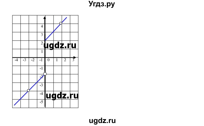 ГДЗ (Решебник к учебнику 2019) по алгебре 9 класс Г.В. Дорофеев / номер / 531(продолжение 3)