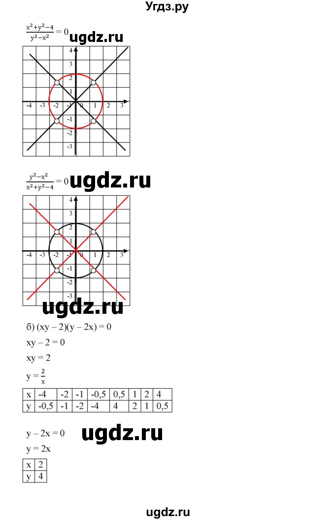 ГДЗ (Решебник к учебнику 2019) по алгебре 9 класс Г.В. Дорофеев / номер / 559(продолжение 2)