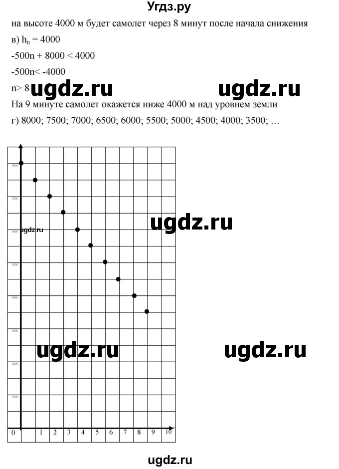 ГДЗ (Решебник к учебнику 2019) по алгебре 9 класс Г.В. Дорофеев / номер / 599(продолжение 2)