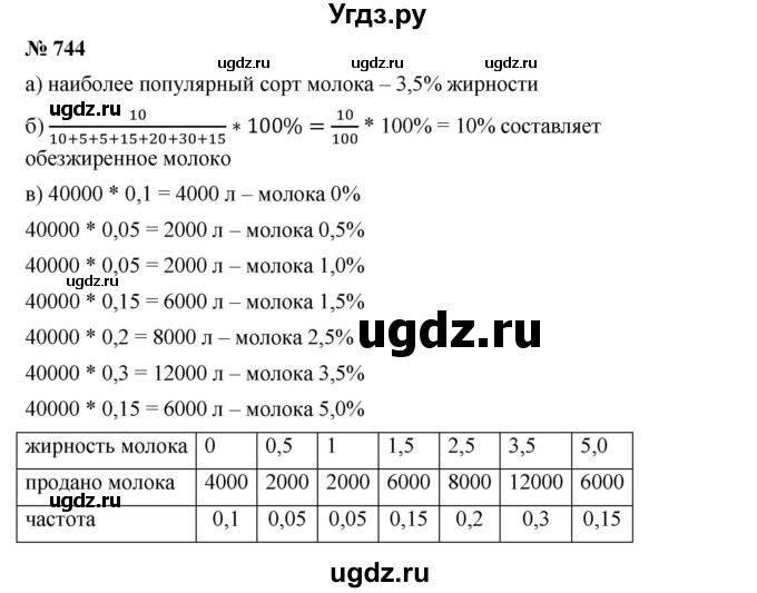 ГДЗ (Решебник к учебнику 2019) по алгебре 9 класс Г.В. Дорофеев / номер / 744