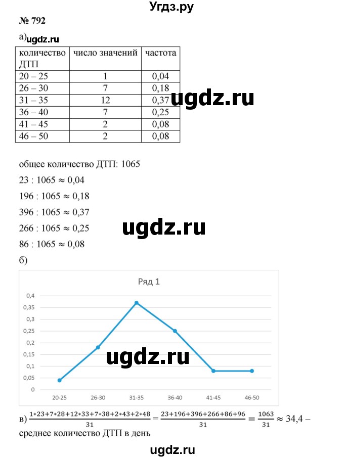ГДЗ (Решебник к учебнику 2019) по алгебре 9 класс Г.В. Дорофеев / номер / 792