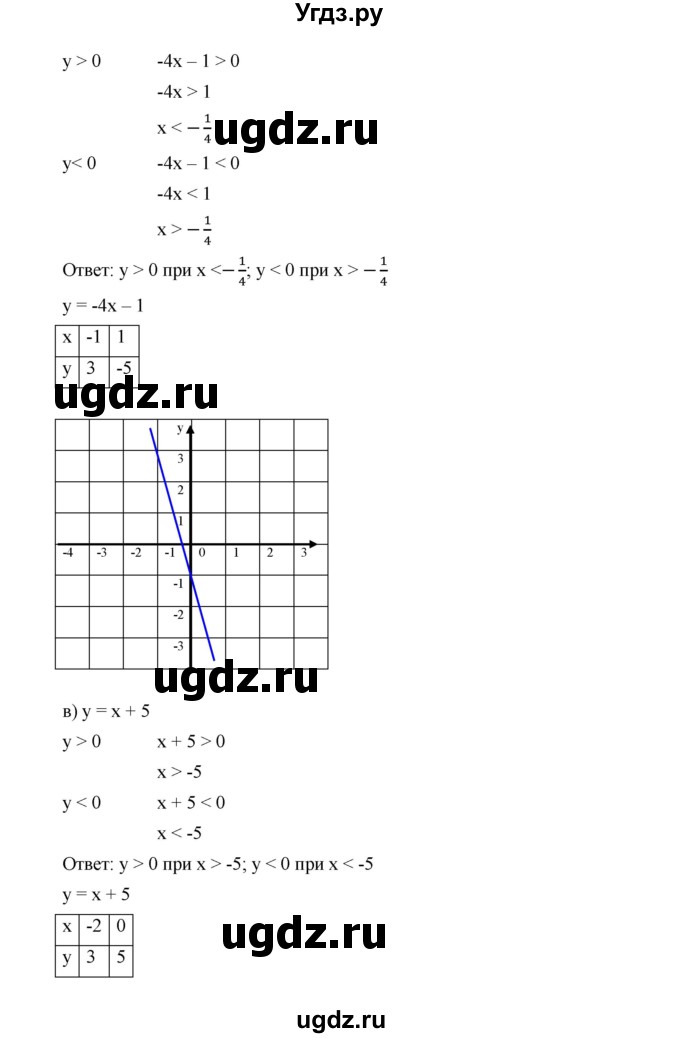 ГДЗ (Решебник к учебнику 2019) по алгебре 9 класс Г.В. Дорофеев / номер / 84(продолжение 2)