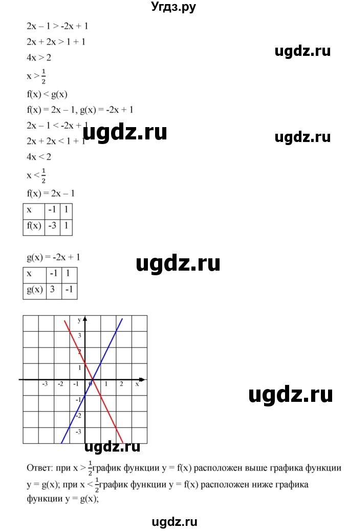 ГДЗ (Решебник к учебнику 2019) по алгебре 9 класс Г.В. Дорофеев / номер / 85(продолжение 2)