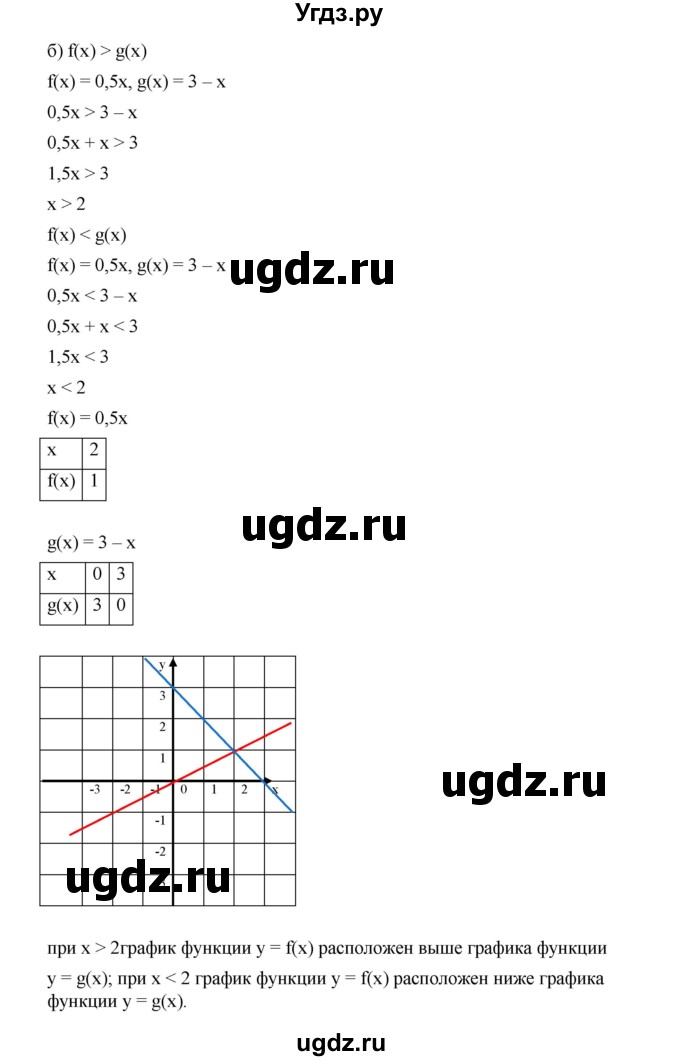 ГДЗ (Решебник к учебнику 2019) по алгебре 9 класс Г.В. Дорофеев / номер / 85(продолжение 3)