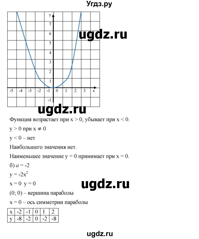 ГДЗ (Решебник к учебнику 2019) по алгебре 9 класс Г.В. Дорофеев / это надо знать номер / глава 2 / 5(продолжение 2)