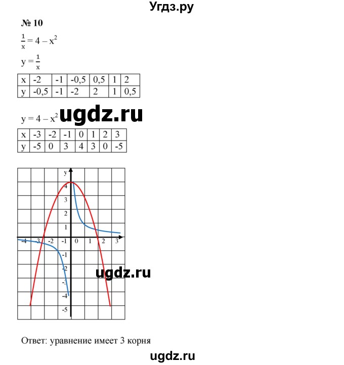 ГДЗ (Решебник к учебнику 2019) по алгебре 9 класс Г.В. Дорофеев / это надо знать номер / глава 3 / 10