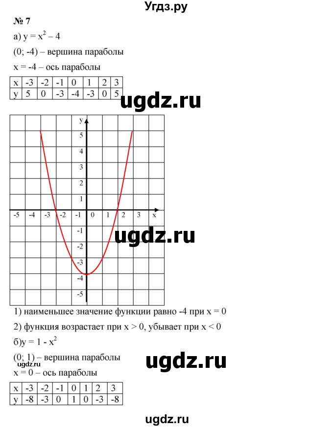 ГДЗ (Решебник к учебнику 2019) по алгебре 9 класс Г.В. Дорофеев / это надо уметь номер / глава 2 / 7
