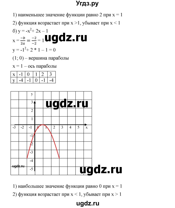 ГДЗ (Решебник к учебнику 2019) по алгебре 9 класс Г.В. Дорофеев / это надо уметь номер / глава 2 / 9(продолжение 2)