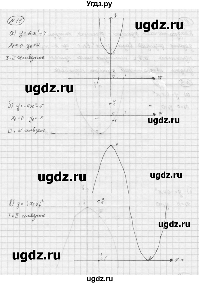 ГДЗ (Решебник) по алгебре 9 класс (Дидактические материалы) Ю.Н. Макарычев / итоговое повторение / функции / 11