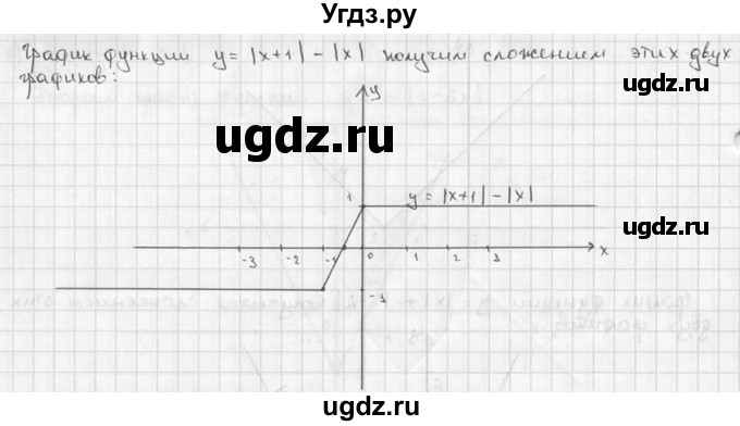 ГДЗ (решебник) по алгебре 9 класс Ш.А. Алимов / № / 163(продолжение 5)