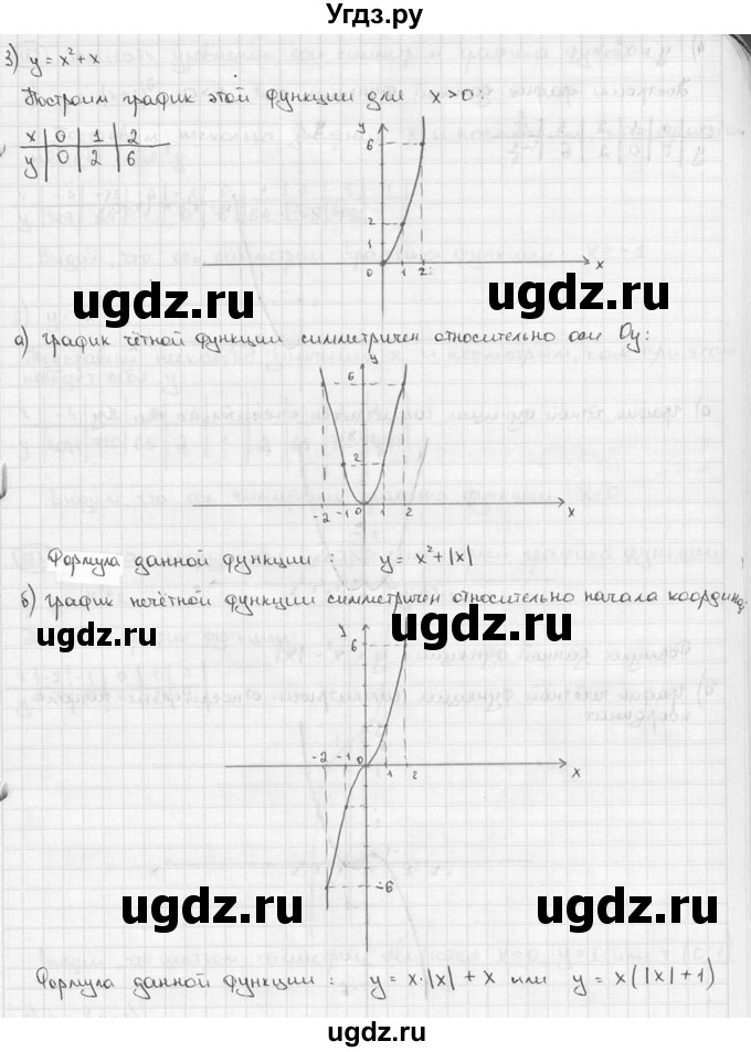 ГДЗ (решебник) по алгебре 9 класс Ш.А. Алимов / № / 181(продолжение 3)