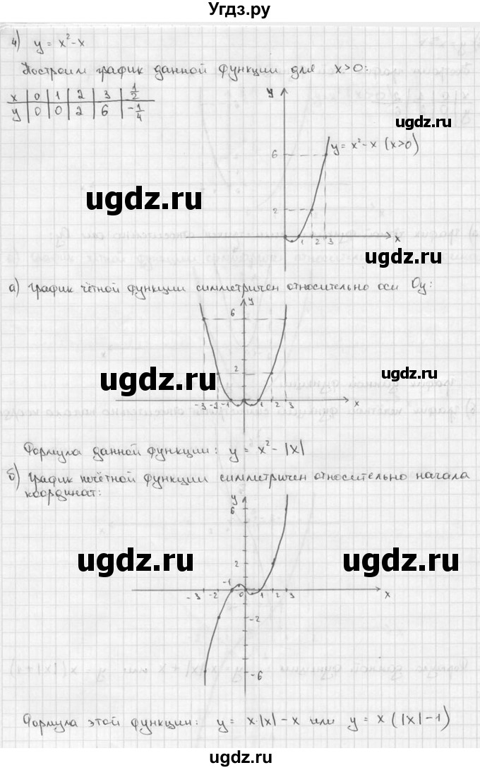 ГДЗ (решебник) по алгебре 9 класс Ш.А. Алимов / № / 181(продолжение 4)