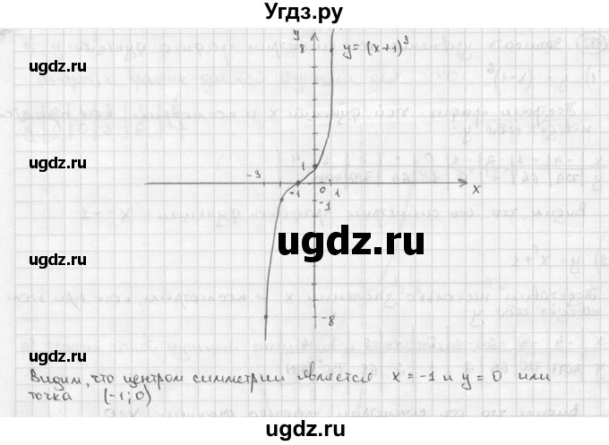 ГДЗ (решебник) по алгебре 9 класс Ш.А. Алимов / № / 183(продолжение 2)