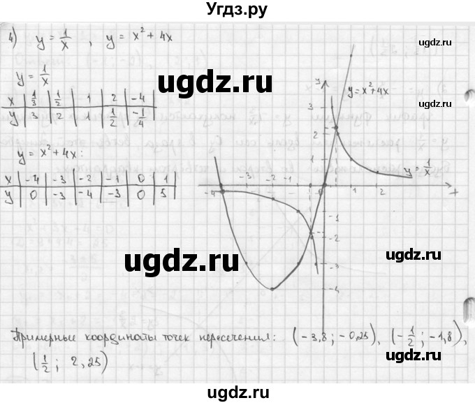 ГДЗ (решебник) по алгебре 9 класс Ш.А. Алимов / № / 187(продолжение 3)