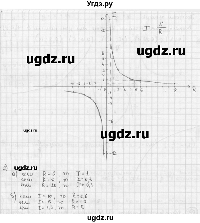 ГДЗ (решебник) по алгебре 9 класс Ш.А. Алимов / № / 189(продолжение 2)