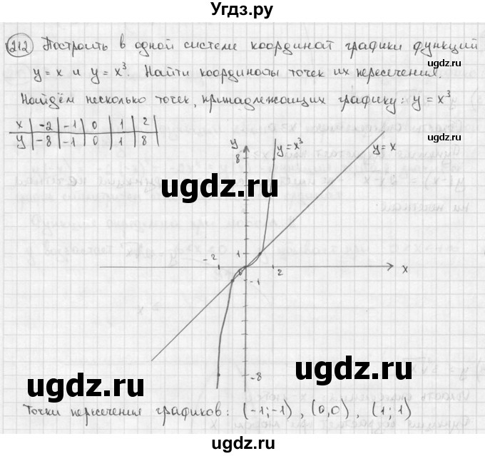 ГДЗ (решебник) по алгебре 9 класс Ш.А. Алимов / № / 212