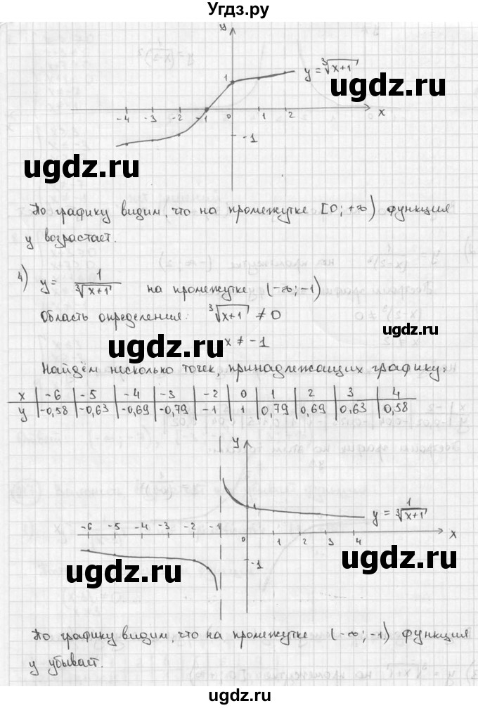 ГДЗ (решебник) по алгебре 9 класс Ш.А. Алимов / № / 217(продолжение 3)