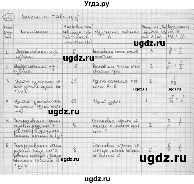 ГДЗ (решебник) по алгебре 9 класс Ш.А. Алимов / № / 342