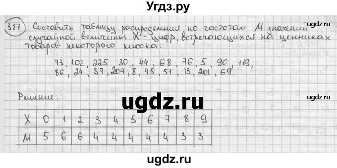 ГДЗ (решебник) по алгебре 9 класс Ш.А. Алимов / № / 387
