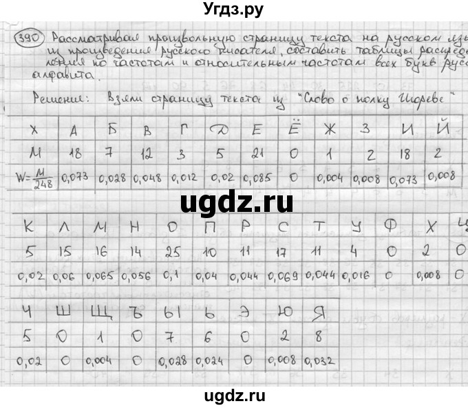 ГДЗ (решебник) по алгебре 9 класс Ш.А. Алимов / № / 390