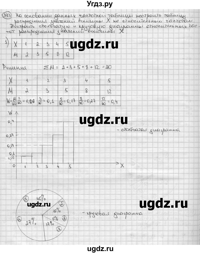 ГДЗ (решебник) по алгебре 9 класс Ш.А. Алимов / № / 393