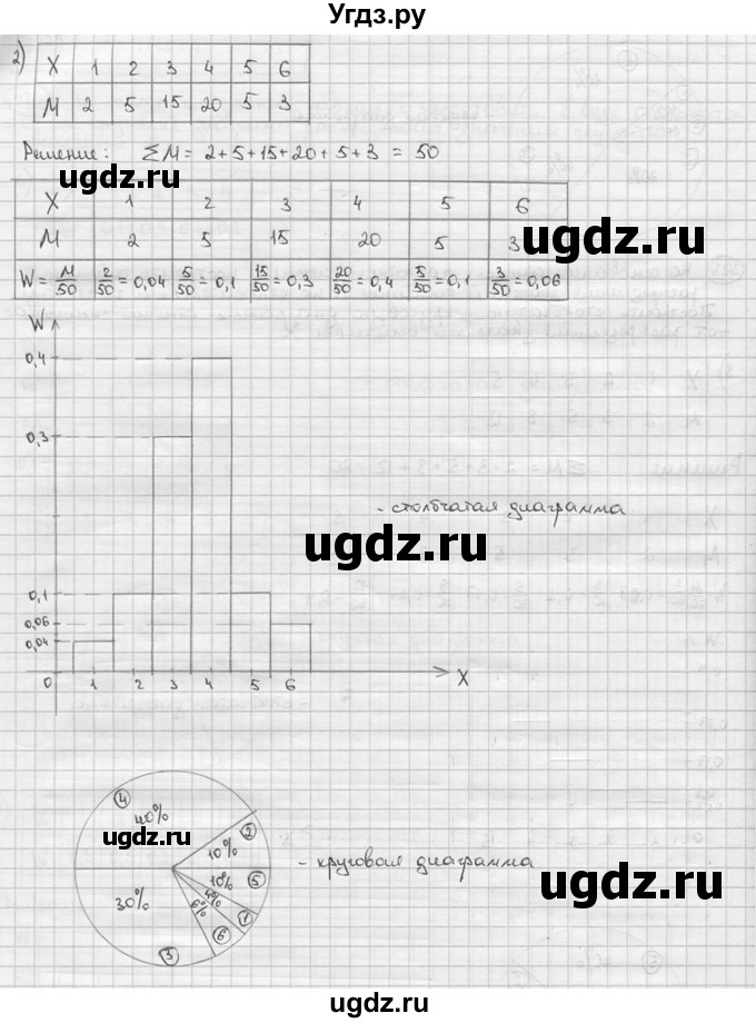 ГДЗ (решебник) по алгебре 9 класс Ш.А. Алимов / № / 393(продолжение 2)
