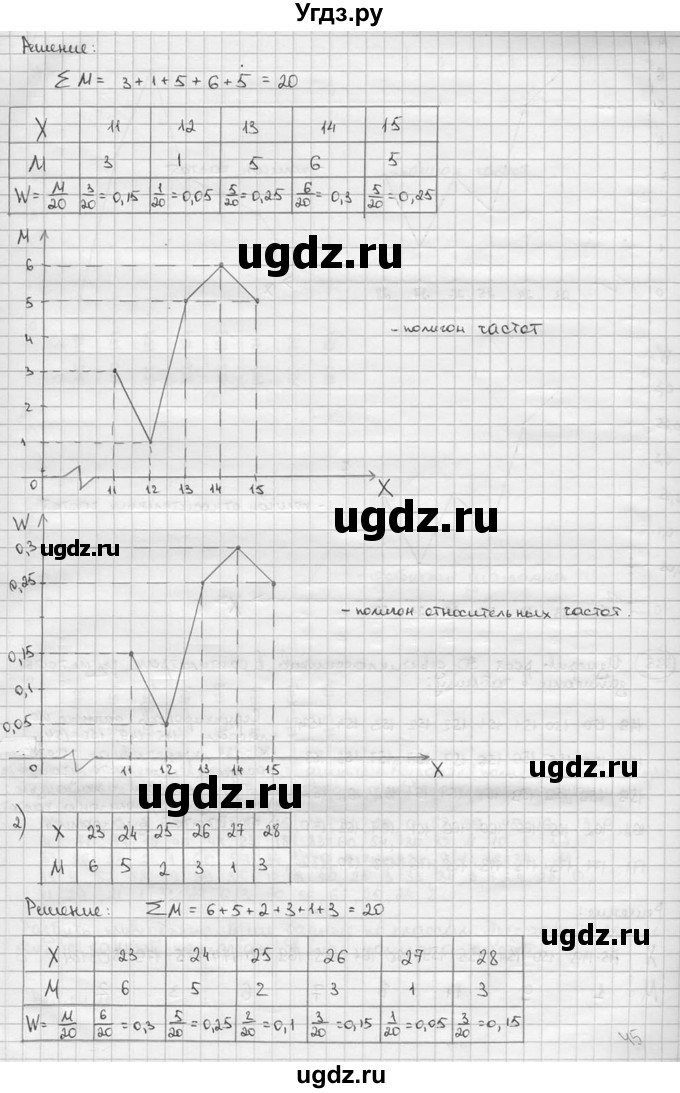 ГДЗ (решебник) по алгебре 9 класс Ш.А. Алимов / № / 394(продолжение 2)