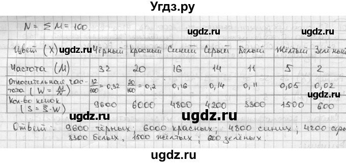 ГДЗ (решебник) по алгебре 9 класс Ш.А. Алимов / № / 402(продолжение 2)