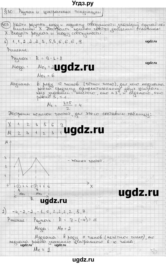 ГДЗ (решебник) по алгебре 9 класс Ш.А. Алимов / № / 403
