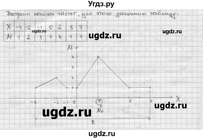 ГДЗ (решебник) по алгебре 9 класс Ш.А. Алимов / № / 403(продолжение 2)