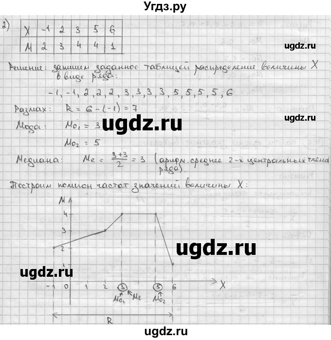 ГДЗ (решебник) по алгебре 9 класс Ш.А. Алимов / № / 404(продолжение 2)