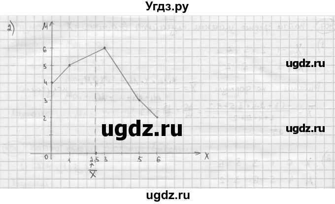 ГДЗ (решебник) по алгебре 9 класс Ш.А. Алимов / № / 408(продолжение 2)