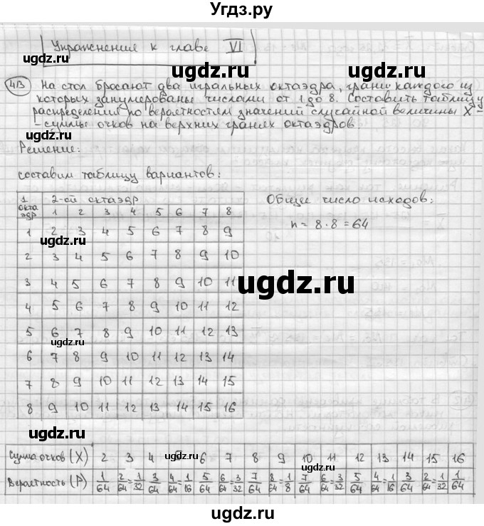 ГДЗ (решебник) по алгебре 9 класс Ш.А. Алимов / № / 413