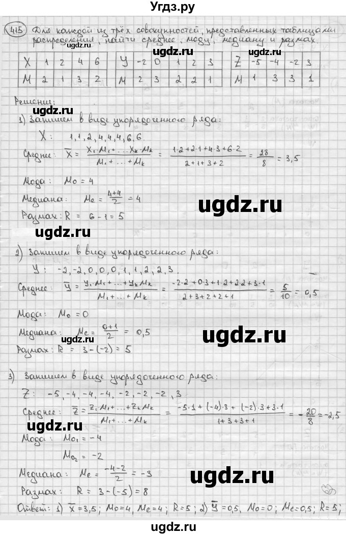 ГДЗ (решебник) по алгебре 9 класс Ш.А. Алимов / № / 415