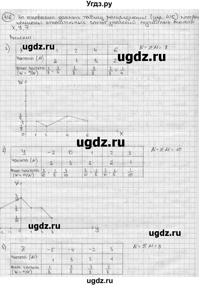 ГДЗ (решебник) по алгебре 9 класс Ш.А. Алимов / № / 416