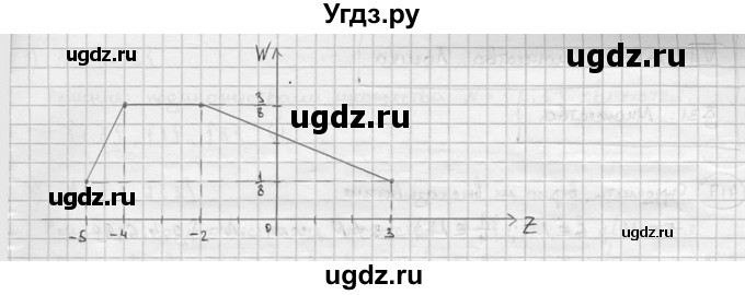 ГДЗ (решебник) по алгебре 9 класс Ш.А. Алимов / № / 416(продолжение 2)
