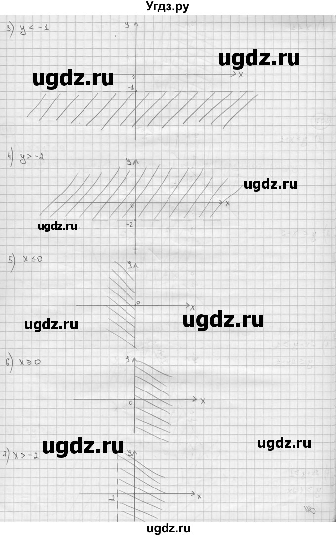 ГДЗ (решебник) по алгебре 9 класс Ш.А. Алимов / № / 476(продолжение 2)