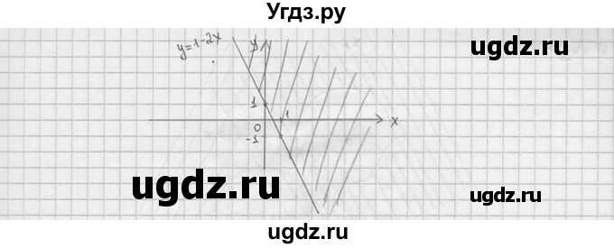 ГДЗ (решебник) по алгебре 9 класс Ш.А. Алимов / № / 476(продолжение 4)
