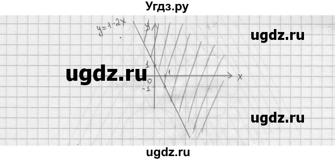 ГДЗ (решебник) по алгебре 9 класс Ш.А. Алимов / № / 477(продолжение 2)